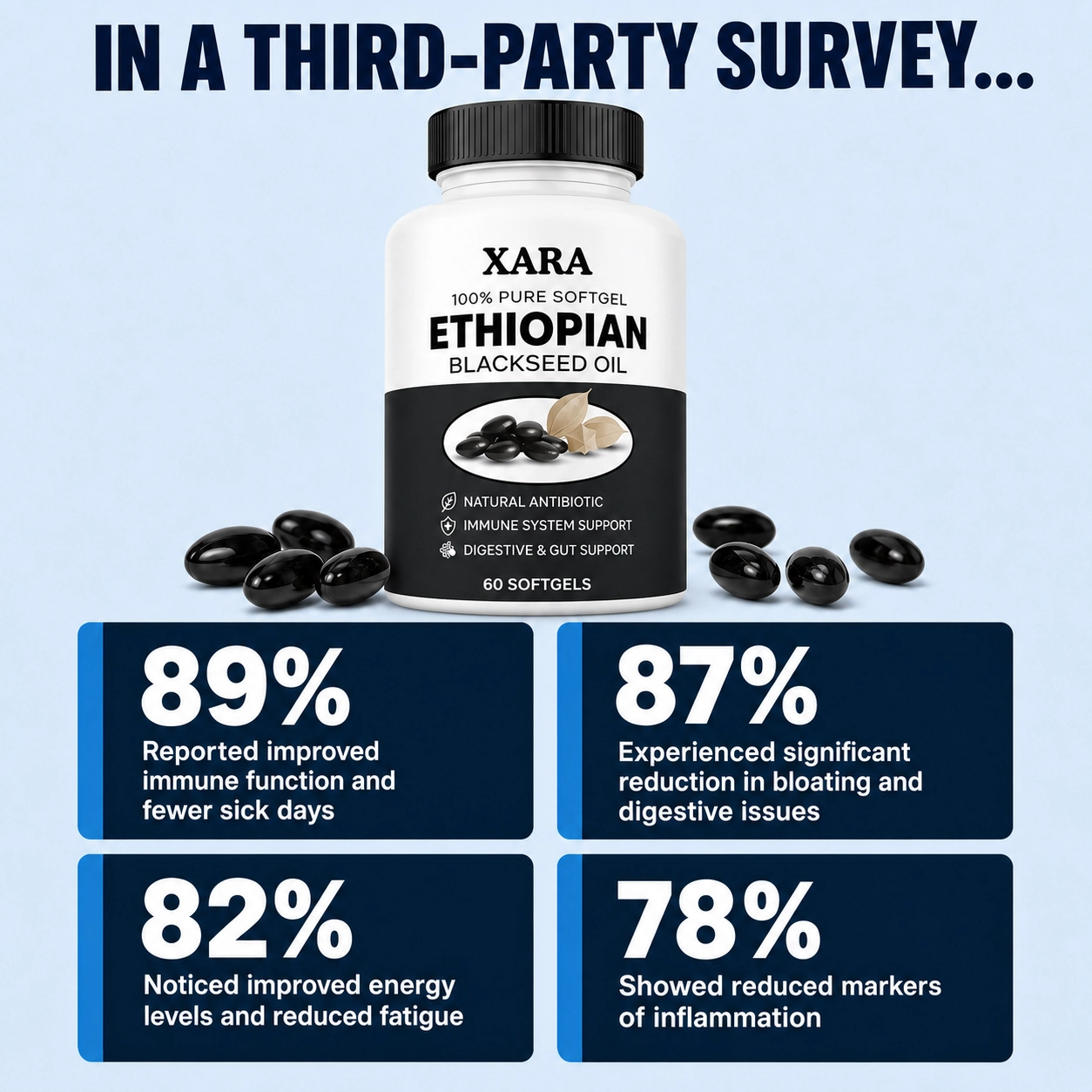 Xara Ethiopian Black Seed Oil ( Advanced Formula)
