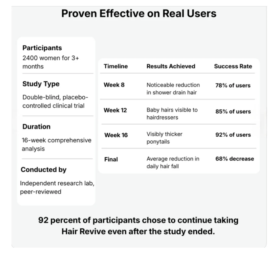 Hair Growth Revitalize Gummies
