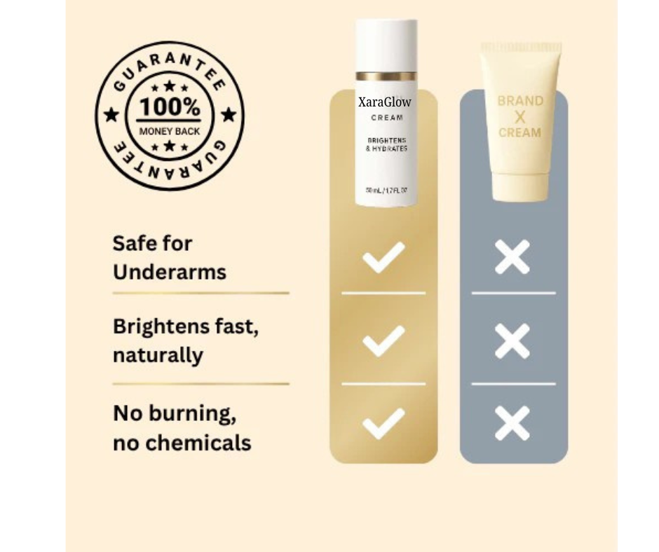 Underarm Brightening Cream
