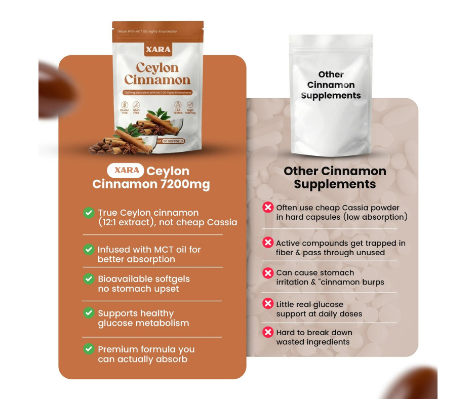 Ceylon Cinnamon 7200mg Equivalent with MCT Oil